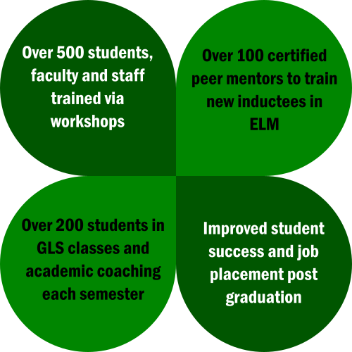 ELM and GLS Statistics