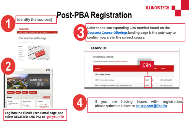 CLI Post PBA Registration