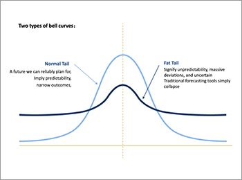 I Was Promised Long Tail Times