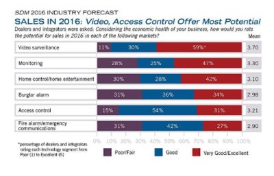Watch Tower Competitive Analysis